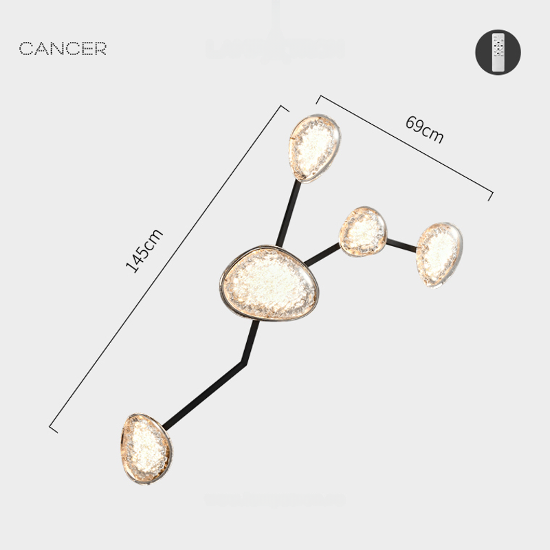 Модель Cancer (Рак)